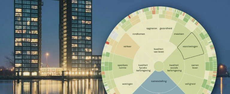 Basismonitor Groningen